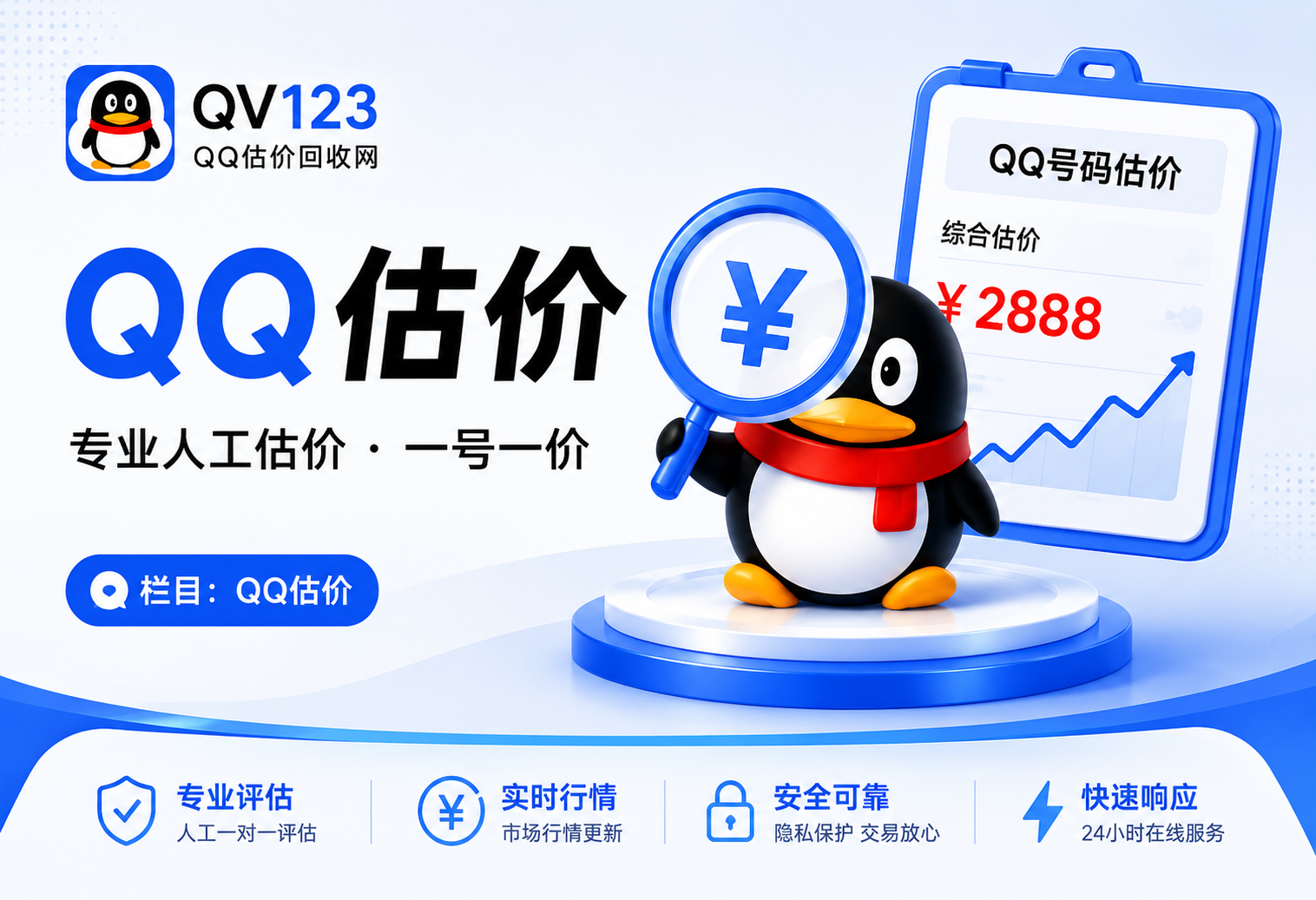 QQ估价需要提供密码吗？只想知道价格要提供什么信息